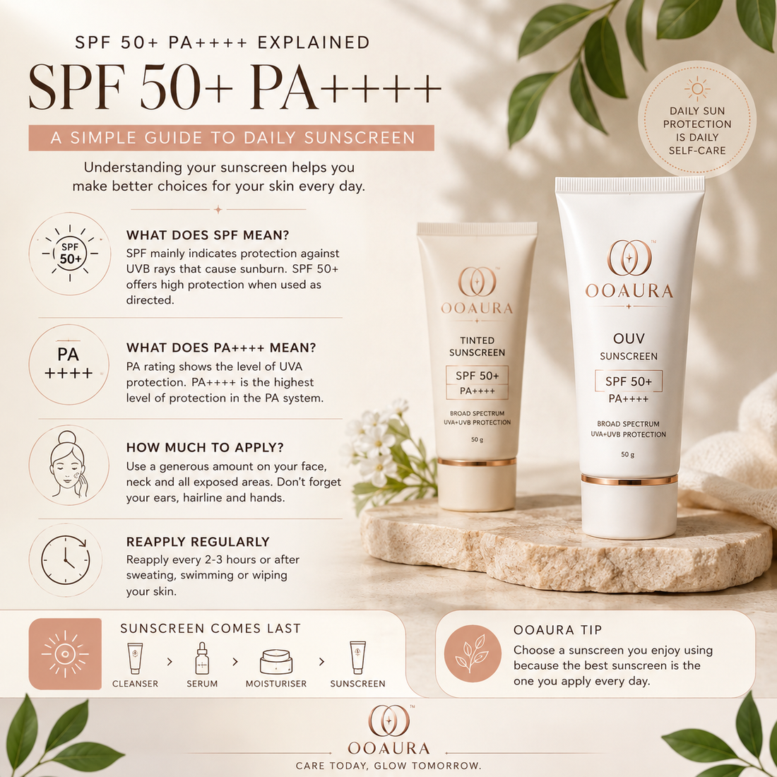 SPF 50+ PA++++ Explained: A Simple Guide to Daily Sunscreen | OOAURA