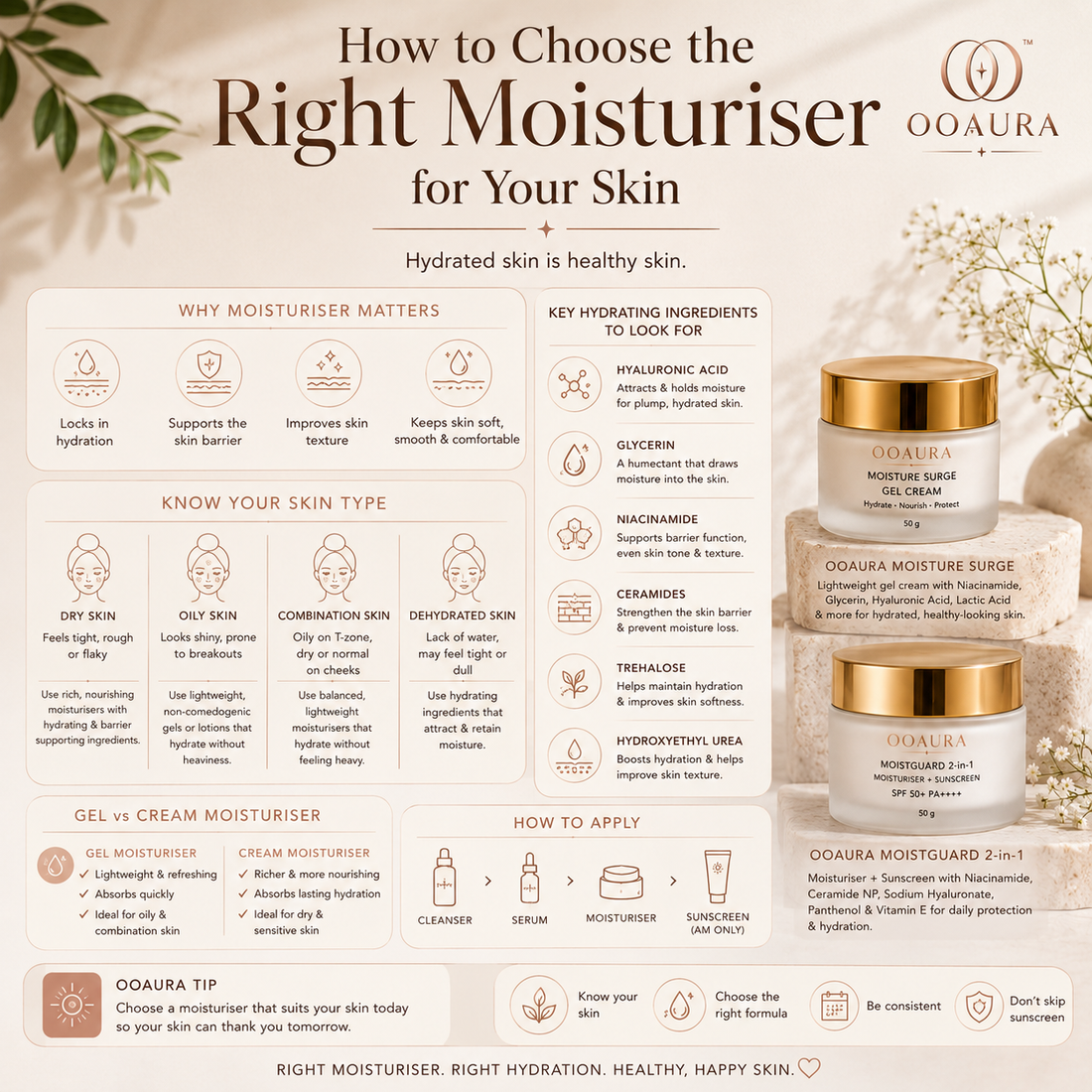How to Choose the Right Moisturiser for Your Skin | OOAURA